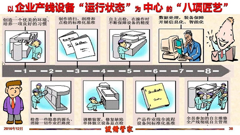 張孝桐—設備管理與節(jié)能萬里行工程之河北滄州