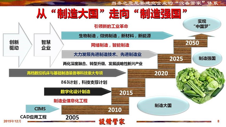 張孝桐—設備管理與節(jié)能萬里行工程之河北滄州