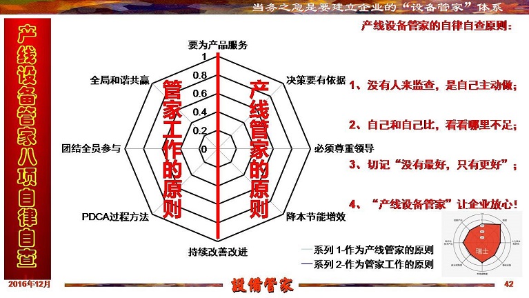 張孝桐—設備管理與節(jié)能萬里行工程之河北滄州