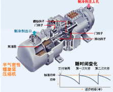 設(shè)備劣化傾向管理 -劣化種類及原因