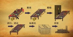 【精益日日談】為什么你的部門精益改善做不好？