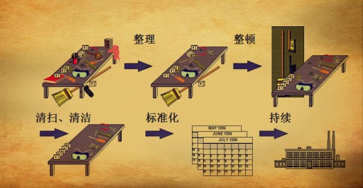 【精益日日談】為什么你的部門精益改善做不好？