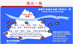 TPM推進(jìn) - 自主保全的實(shí)施