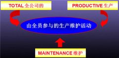 TPM推進(jìn) - 事務(wù)改善制度的實(shí)施
