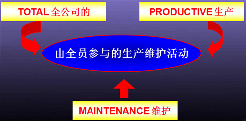 TPM推進(jìn) - 事務(wù)改善制度的實(shí)施