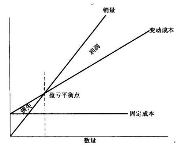 精益改善 - 改變企業(yè)文化面臨的挑戰(zhàn)