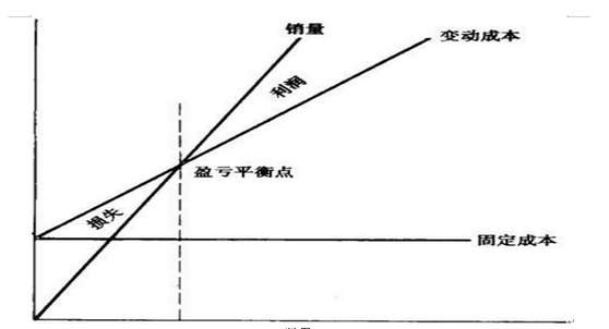 精益改善 - 改變企業(yè)文化面臨的挑戰(zhàn)