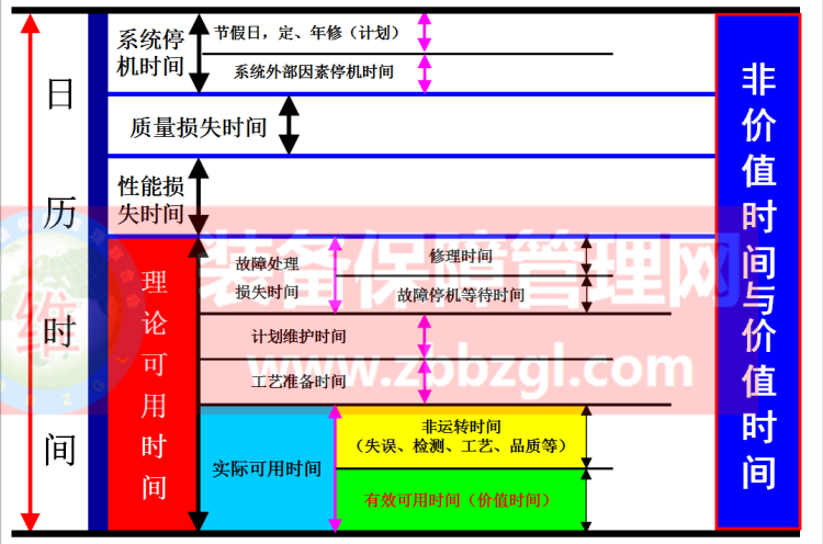 TPM管理——設(shè)備綜合效率(OEE)
