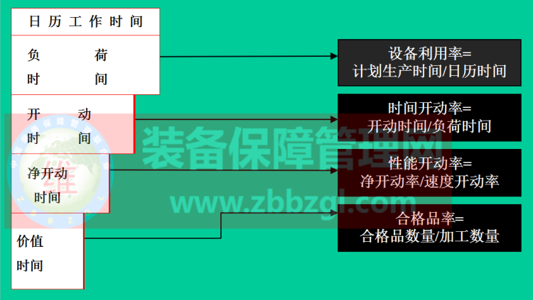 TPM管理——設(shè)備綜合效率(OEE)
