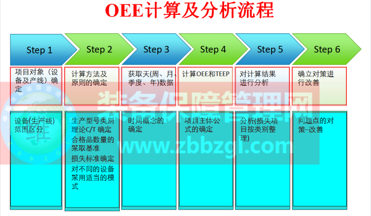 TPM管理——設(shè)備綜合效率(OEE)