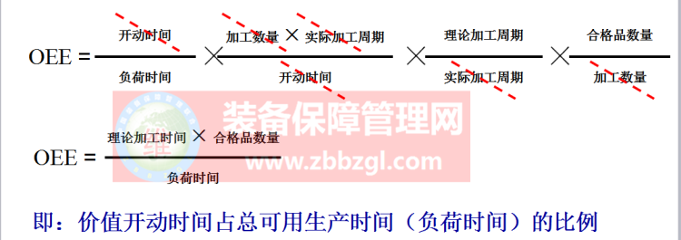 TPM管理——設(shè)備綜合效率(OEE)