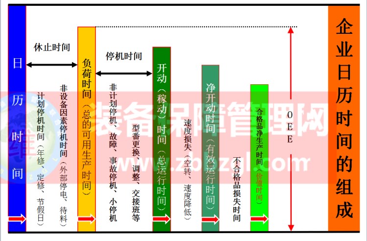 TPM管理——設(shè)備綜合效率(OEE)