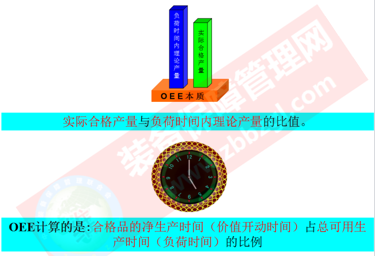 TPM管理——設(shè)備綜合效率(OEE)