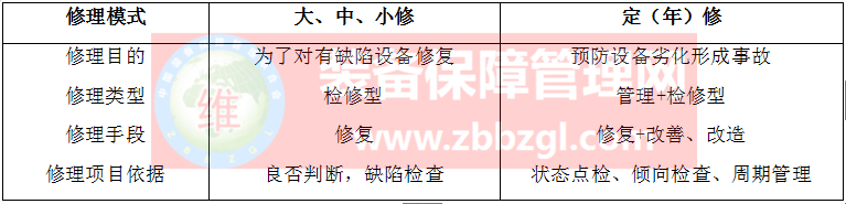 “點(diǎn)檢定修制”概念、特點(diǎn)、推行條件、基本內(nèi)容
