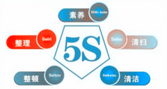 全面循環(huán)推進(jìn)5S管理活動(dòng)