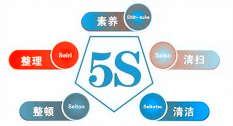 全面循環(huán)推進(jìn)5S管理活動(dòng)