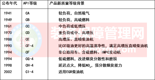 潤滑專家王大中，看新聞，呼吁中國潤滑管理刻不容緩