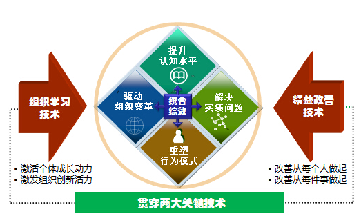 現(xiàn)場(chǎng)改善 - 生產(chǎn)過(guò)量、不足和缺陷分析【OS&D】
