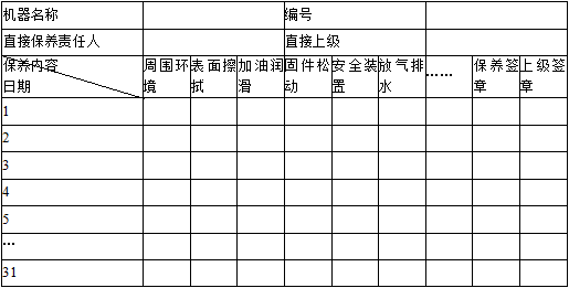 設備的一級保養(yǎng)內(nèi)容