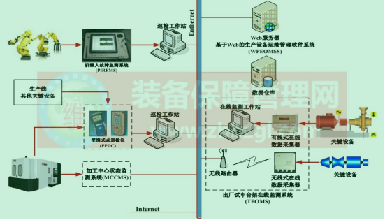 如何讓設(shè)備維護(hù)智能化 邁向工業(yè)4.0