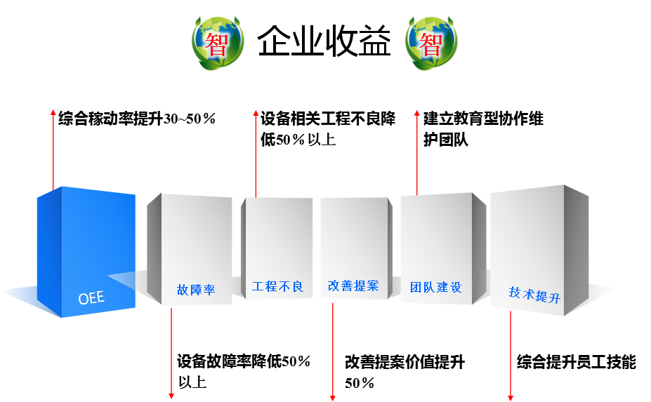 “e+TPM”精益設備運維管理系統(tǒng)