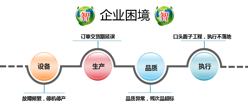 “e+TPM”精益設備運維管理系統(tǒng)