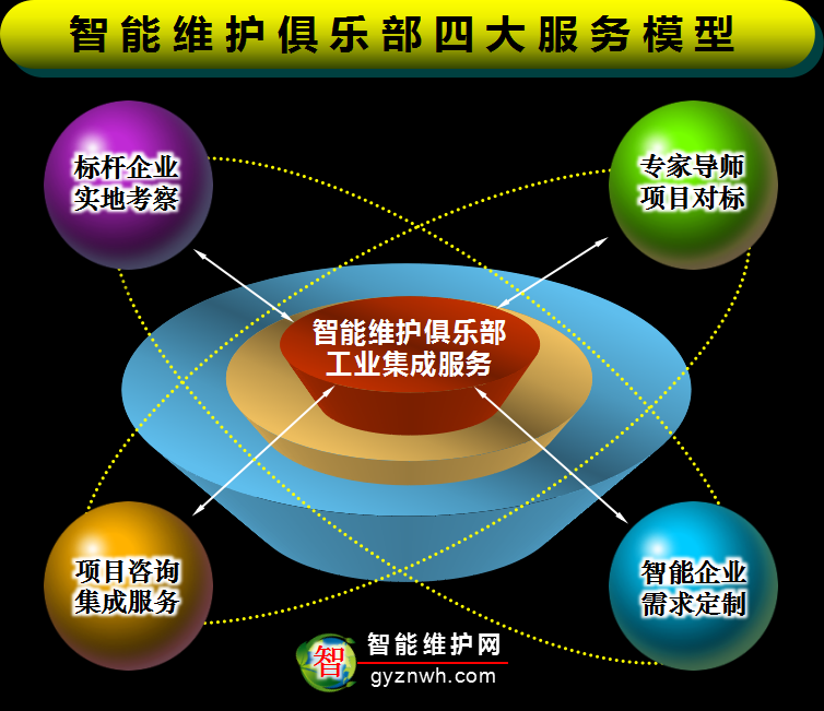 智能維護俱樂部