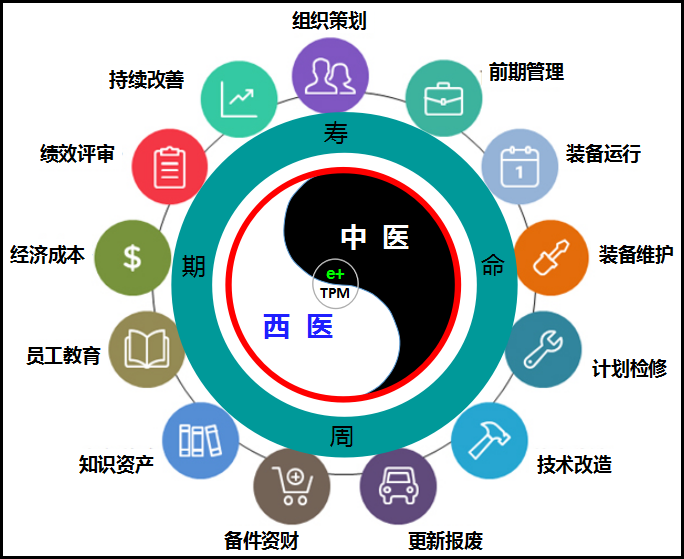 “e+TPM”精益設備運維管理系統(tǒng)