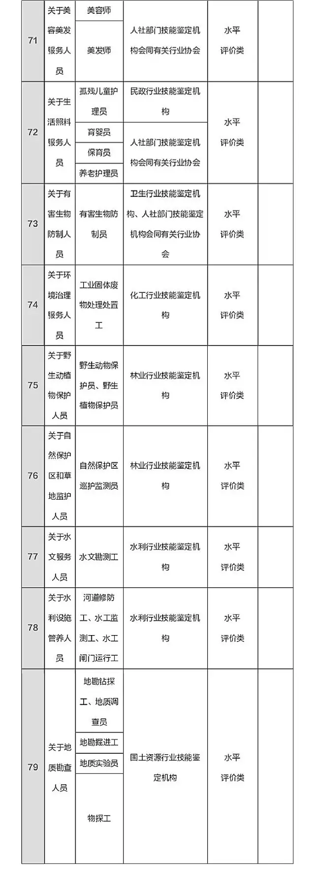 總理力推，國家職業(yè)資格目錄清單公示了！（含最全名單）