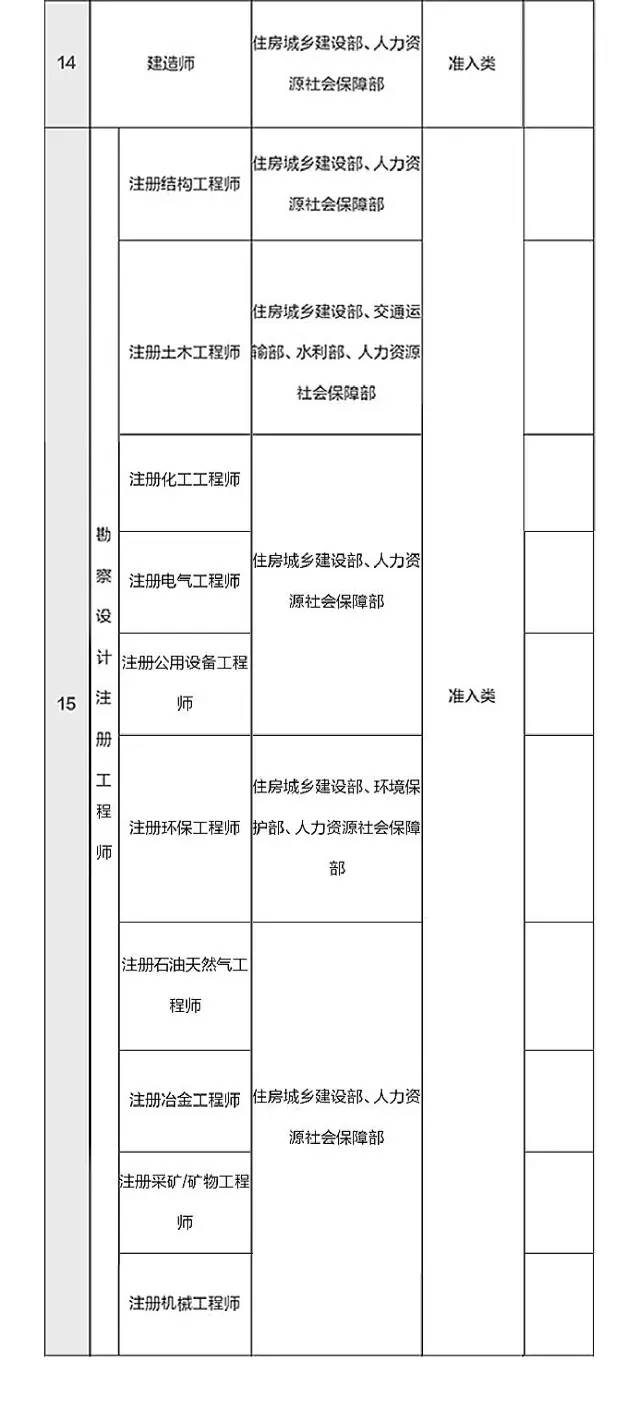 總理力推，國家職業(yè)資格目錄清單公示了?。ê钊麊危? border="0" src="http://www.jiangnei.net/uploads/allimg/170213/161TG0U-2.jpg" /></span></div>
<div style="text-align: center;">
	<span style="font-size:18px;"><img alt=