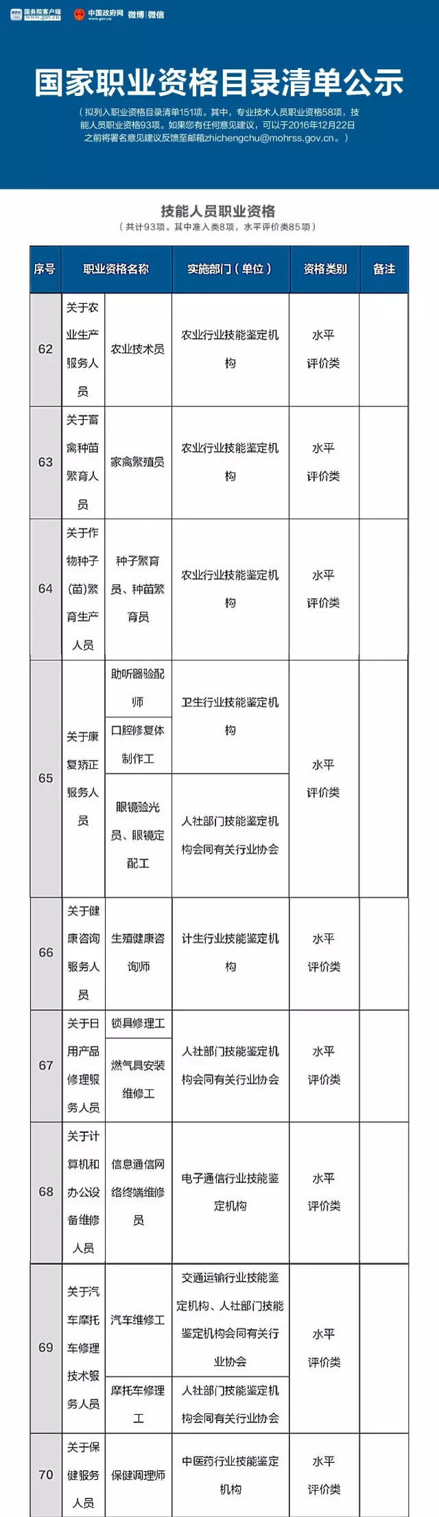 總理力推，國家職業(yè)資格目錄清單公示了?。ê钊麊危? border="0" src="http://www.jiangnei.net/uploads/allimg/170213/161TGA5-15.JPG" /></span></div>
<div style="text-align: center;">
	<span style="font-size:18px;"><img alt=