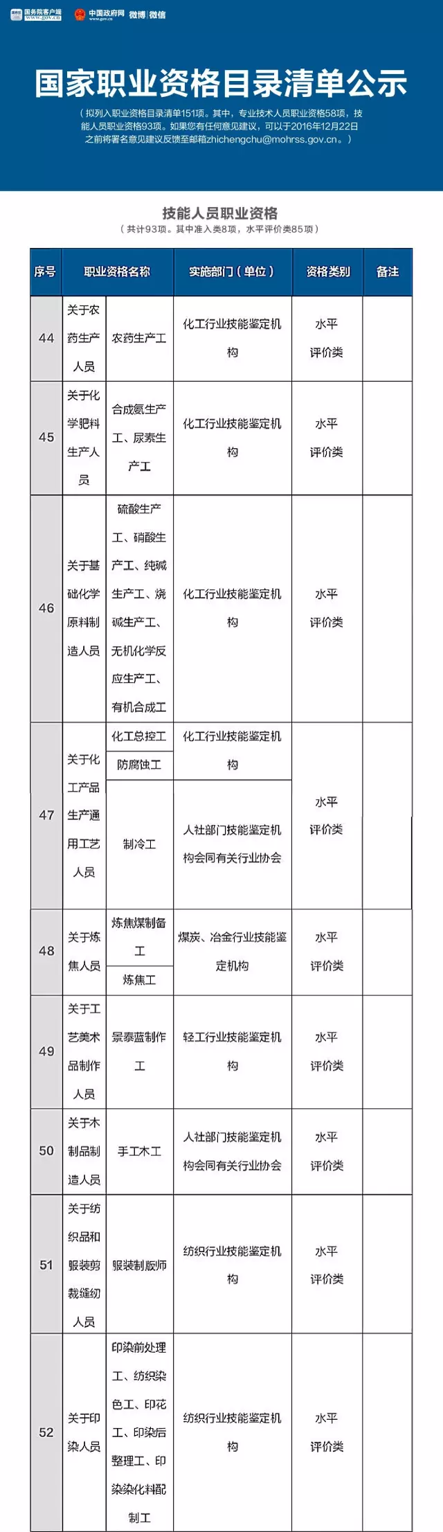 總理力推，國家職業(yè)資格目錄清單公示了?。ê钊麊危? border="0" src="http://www.jiangnei.net/uploads/allimg/170213/161TH463-13.JPG" /></span></div>
<div style="text-align: center;">
	<span style="font-size:18px;"><img alt=