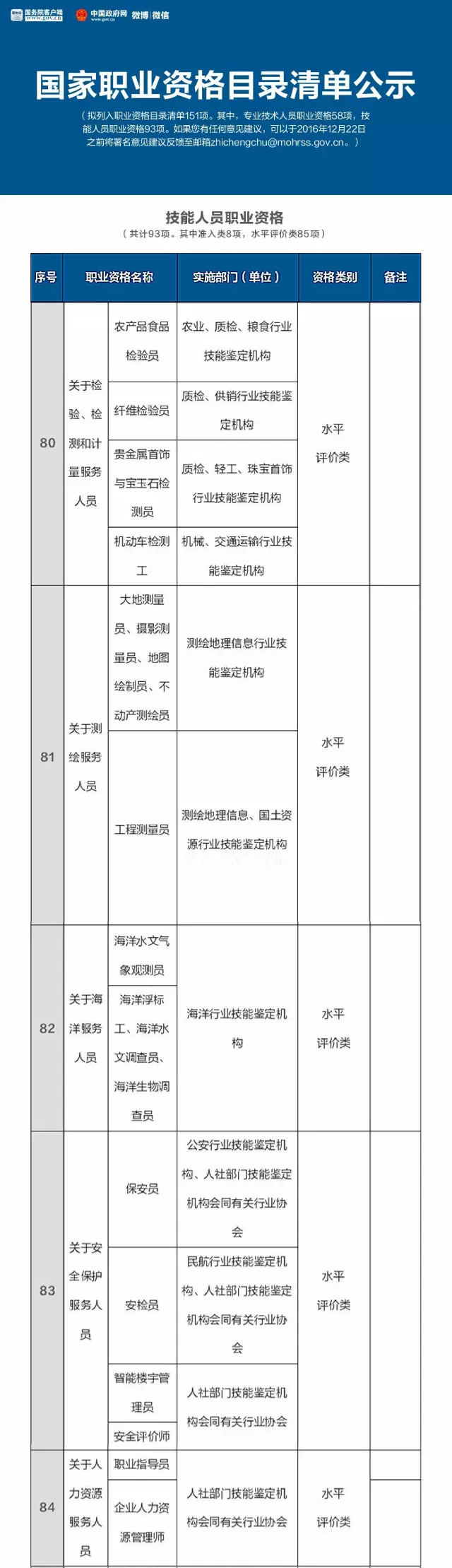 總理力推，國家職業(yè)資格目錄清單公示了！（含最全名單）