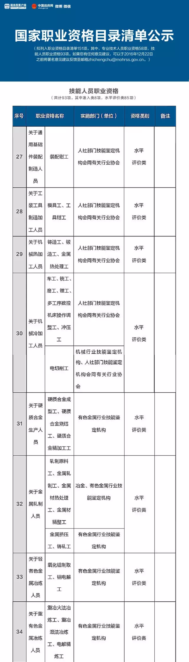 總理力推，國家職業(yè)資格目錄清單公示了?。ê钊麊危? border="0" src="http://www.jiangnei.net/uploads/allimg/170213/161TK4c-11.jpg" /></span></div>
<div style="text-align: center;">
	 </div>
<div style="text-align: center;">
	<span style="font-size:18px;"><img alt=