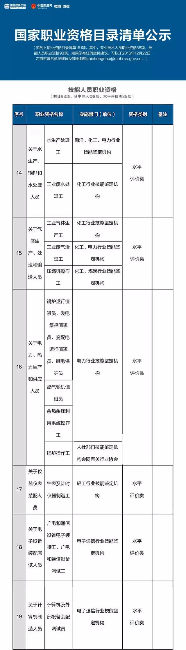 總理力推，國家職業(yè)資格目錄清單公示了！（含最全名單）