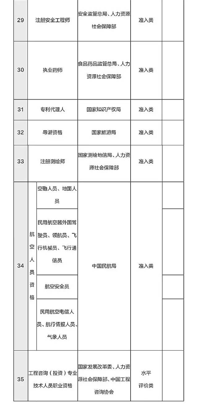 總理力推，國家職業(yè)資格目錄清單公示了?。ê钊麊危? border="0" src="http://www.jiangnei.net/uploads/allimg/170213/161TI1J-4.jpg" /></span></div>
<div style="text-align: center;">
	<span style="font-size:18px;"><img alt=