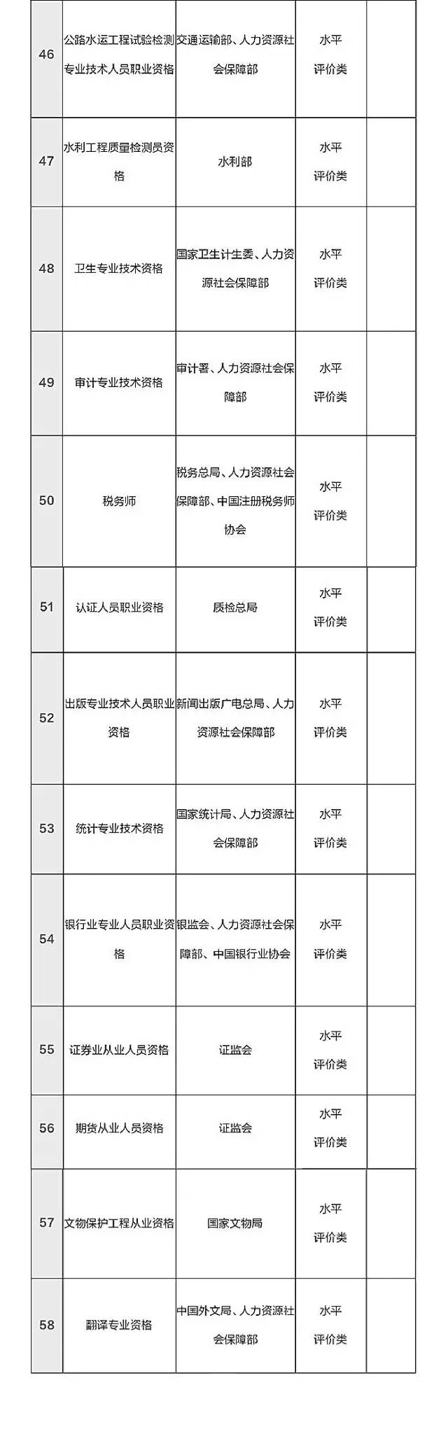 總理力推，國家職業(yè)資格目錄清單公示了?。ê钊麊危? border="0" src="http://www.jiangnei.net/uploads/allimg/170213/161TL0K-6.jpg" /></span></div>
<div style="text-align: center;">
	 </div>
<div style="text-align: center;">
	<span style="font-size:18px;"><img alt=