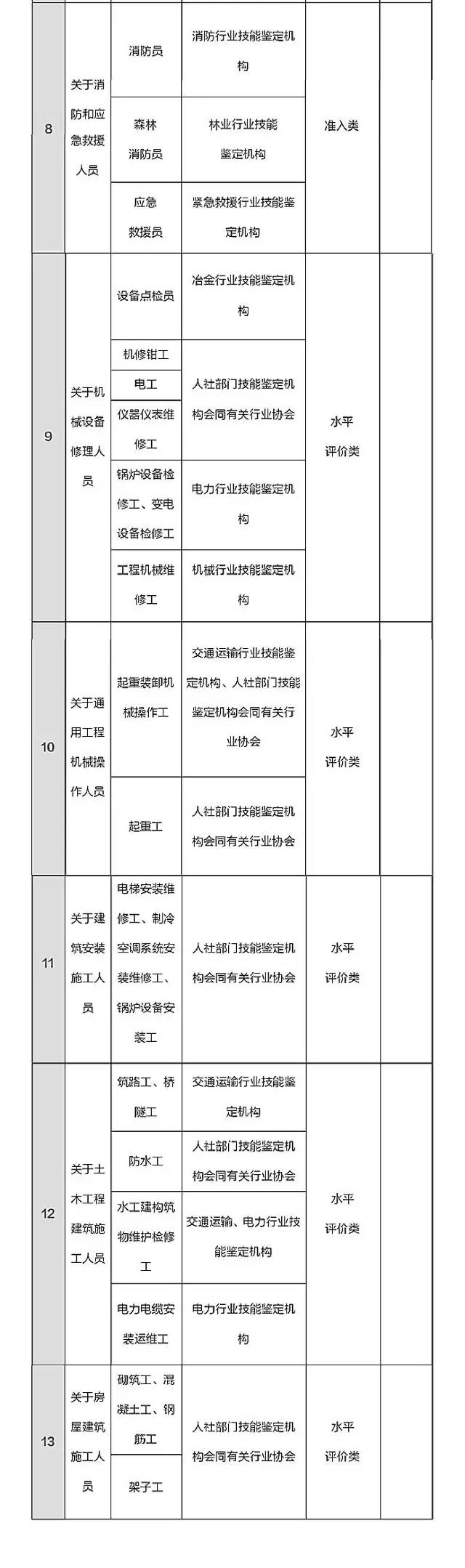 總理力推，國家職業(yè)資格目錄清單公示了?。ê钊麊危? border="0" src="http://www.jiangnei.net/uploads/allimg/170213/161TG512-8.jpg" /></span></div>
<div style="text-align: center;">
	 </div>
<div style="text-align: center;">
	<span style="font-size:18px;"><img alt=