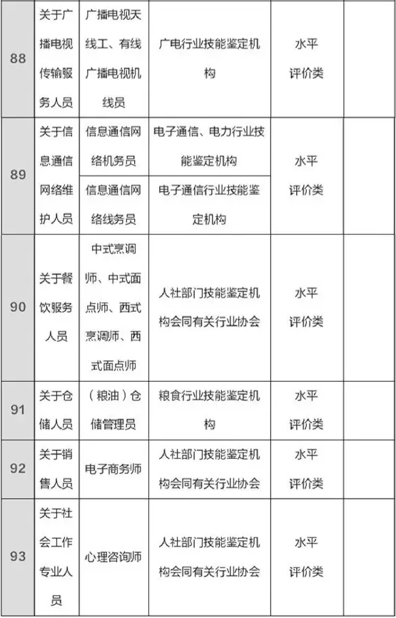 總理力推，國家職業(yè)資格目錄清單公示了?。ê钊麊危? src="/uploads/allimg/170213/2-1F213161H4-50.png" style="height: 626px; width: 650px;" /><br />
	<img alt=