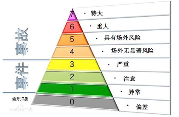 壓力容器被蝕穿 日本福島核電站輻射量足以“秒殺”人類