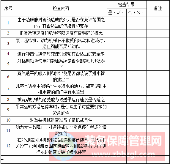 設(shè)備安全檢查內(nèi)容