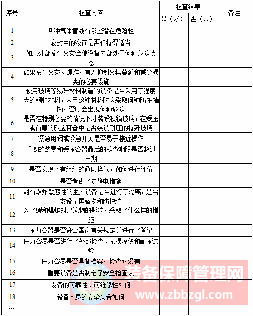 設(shè)備安全檢查內(nèi)容