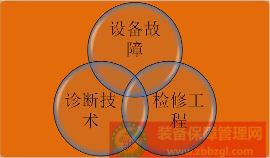 設(shè)備故障管理“工作的意義”