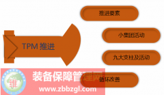 TPM推進 - 必須發(fā)動全員參與