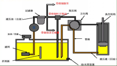 液壓系統(tǒng)的泄漏防治及危害