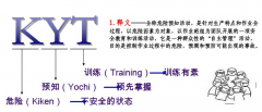 TPM管理 - 環(huán)境安全指標(biāo)關(guān)聯(lián)分析（KYT）