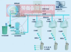 工業(yè)裝備產(chǎn)線維護(hù)向智能維護(hù)發(fā)展是一個大趨勢，潤滑專家王大中