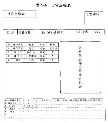 TPM活動的靈魂：自主保養(yǎng)活動（下）