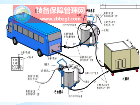 企業(yè)如何開展設(shè)備潤滑管理提升立項_潤滑專家王大中