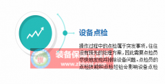 操作過程中的設(shè)備點(diǎn)檢